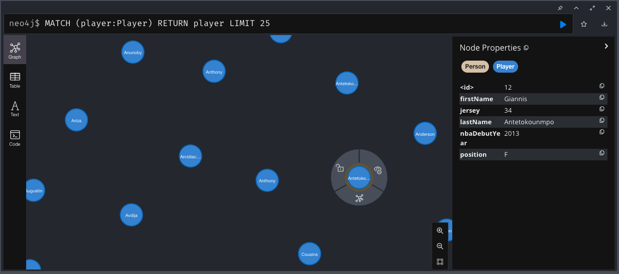 25 Neo4j player nodes