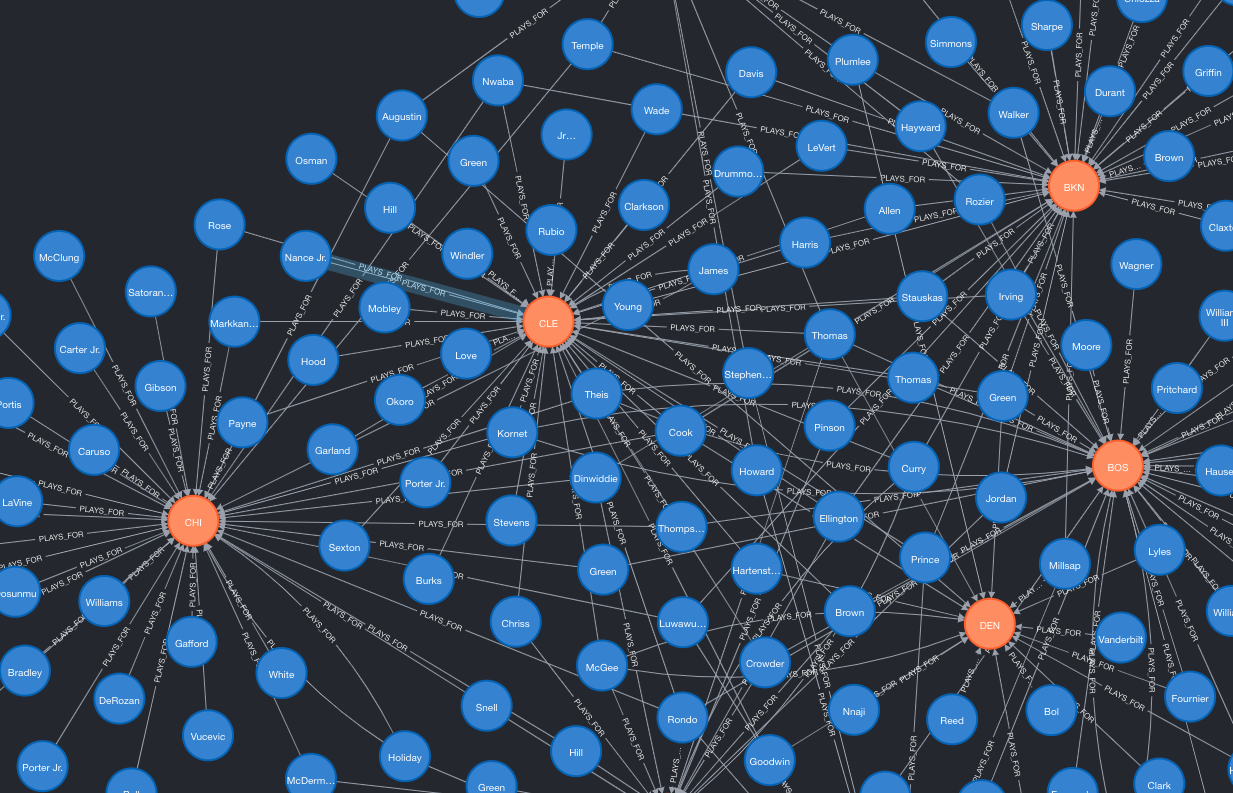 Simplifying Data Relationships - Exploring Neo4j